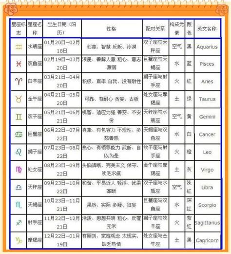 11月25日是什麼星座|阳历11月25日是什么星座